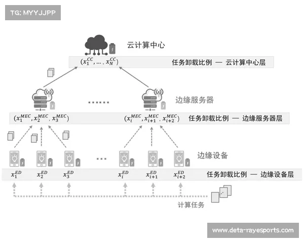 边缘计算单元在当前周期内下沉至镜头前端 瞬间处理海量高帧率图像